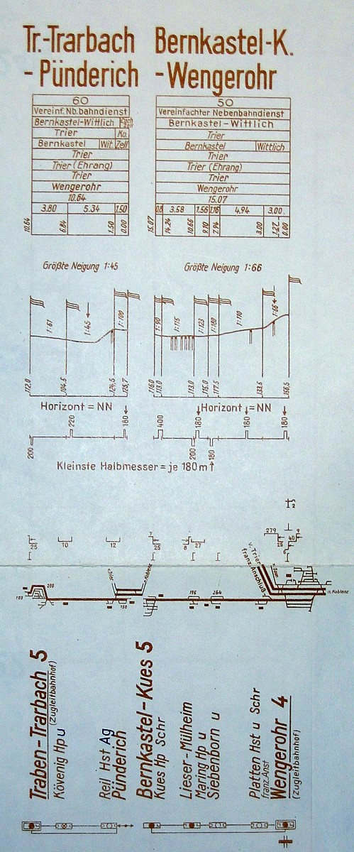 Bildfahrplan 1973