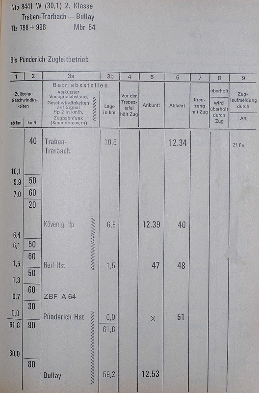 Buchfahrplan Nto 8441, 1980