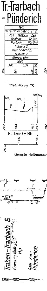 Bildfahrplan 69 (Kopf)